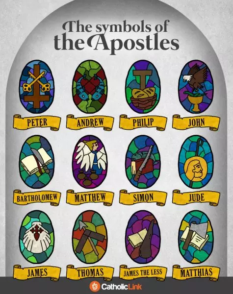The Symbols Of The Twelve Apostles Catholic