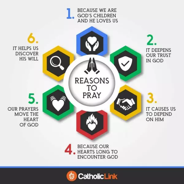 Reasons to pray how to pray