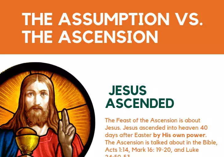 The Ascension Vs. The Assumption