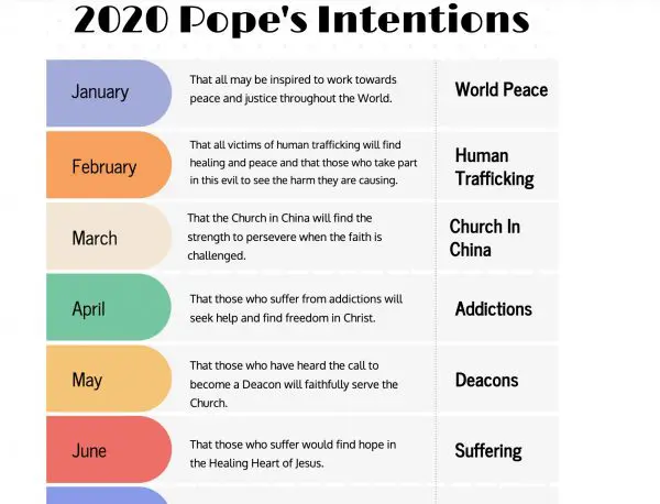The Holy Father’s Intentions For 2020