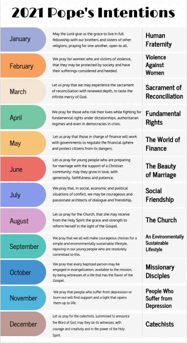 Pope's Intentions 2021 Catholic Monthly Prayers