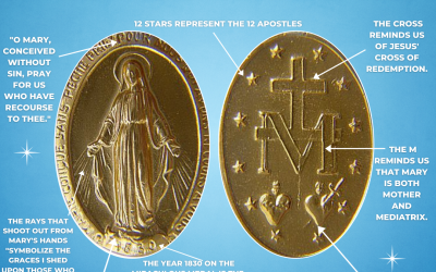 What Is The Miraculous Medal?