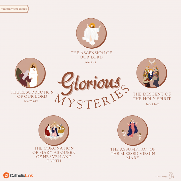 Glorious Mysteries of the Rosary Catholic illustrated