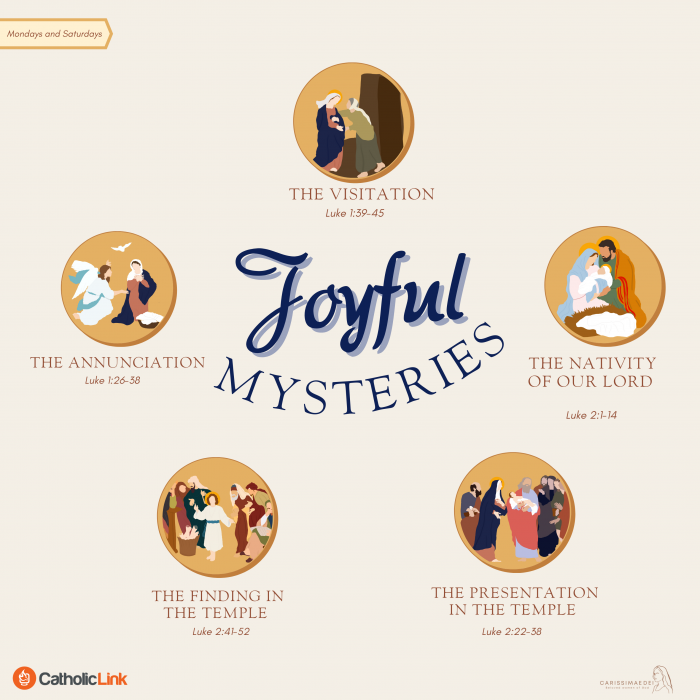 The Joyful Mysteries of the Holy Rosary Catholic