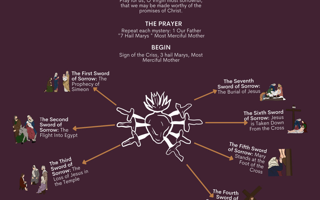 Before Palm Sunday: The Friday Of Sorrows