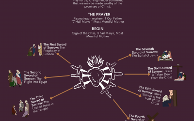 Before Palm Sunday: The Friday Of Sorrows