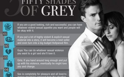 Infographic: 5 Lies We Can Learn from 50 Shades of Grey