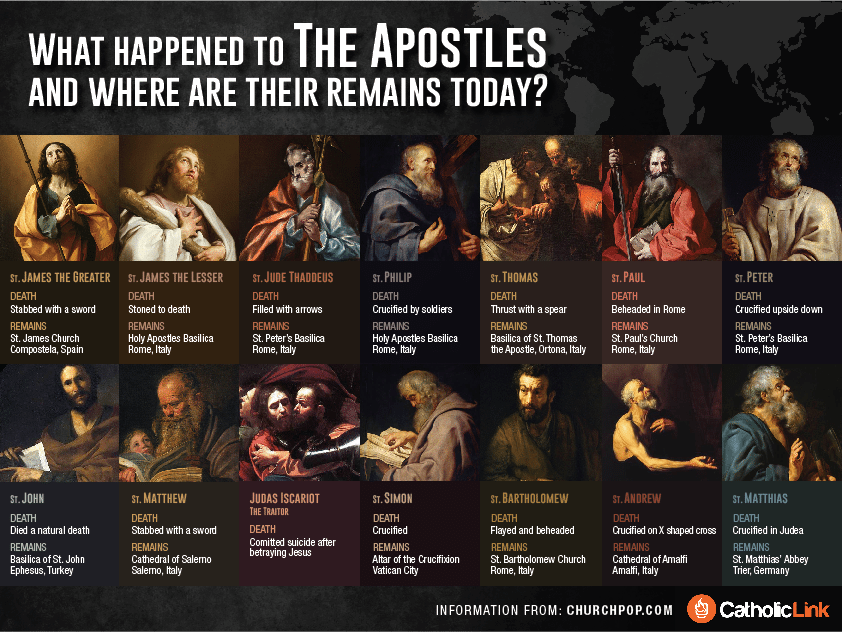 Infographic What Happened To The Apostles After Jesus Died Infographic What Happened To The Apostles After Jesus Died