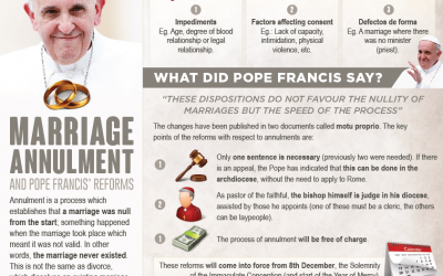 Infographic: Understanding Marriage Annulment and Pope Francis’ Reform