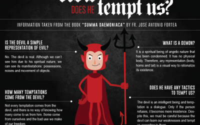 Who Is The Devil And How Does He Tempt Us?