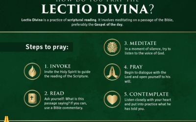 10 Ways To Pray | Catholic Inspiration