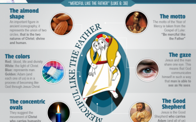 Infographic: The Year of Mercy Logo Explained