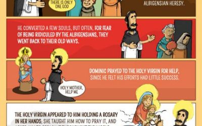 Infographic: The History Of The Rosary