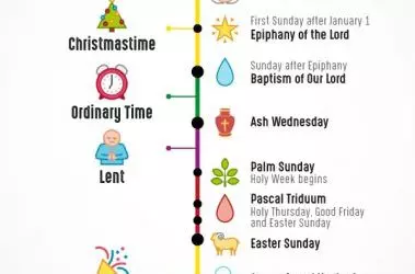 Here Is Your Guide To The Liturgical Year