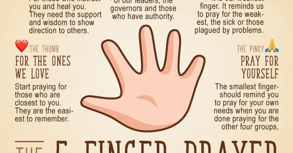 Pope Francis’ 5 Finger Prayer | Catholic-Link.org