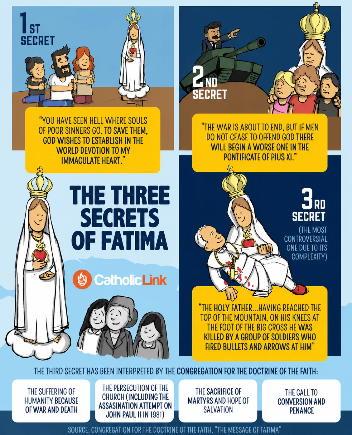 The Three Secrets Of Our Lady Of Fatima Infographic