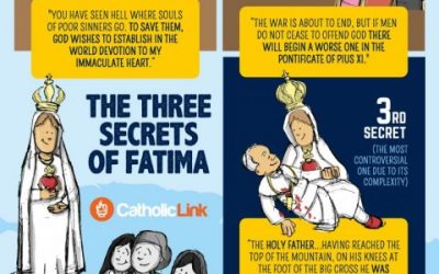 Infographic: The Three Secrets Of Our Lady Of Fatima