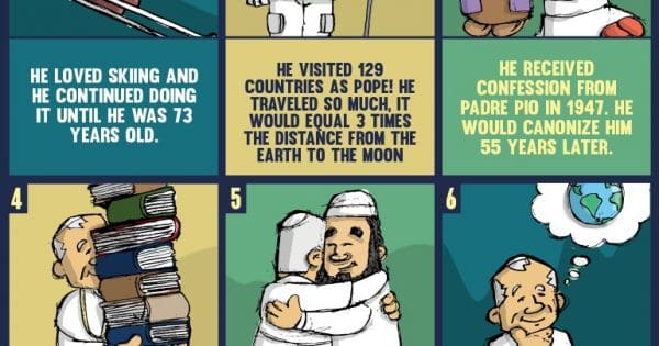 6 Awesome Facts About St. John Paul II Infographic