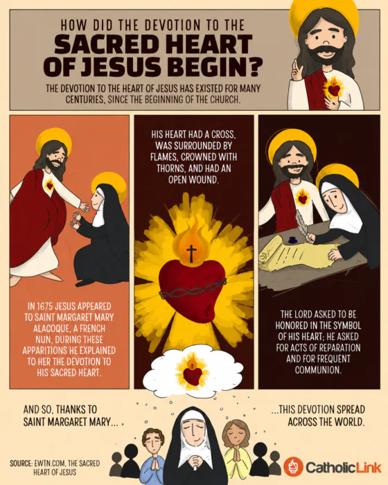 How Did Devotion To The Sacred Heart Of Jesus Begin? How Did Devotion To The Sacred Heart Begin? (Infographic)