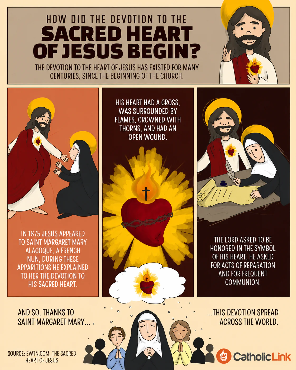 How Did Devotion To The Sacred Heart Begin? (Infographic)
