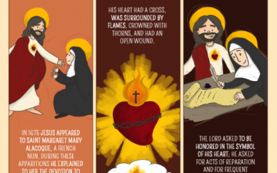 How Did Devotion To The Sacred Heart Begin? (Infographic)