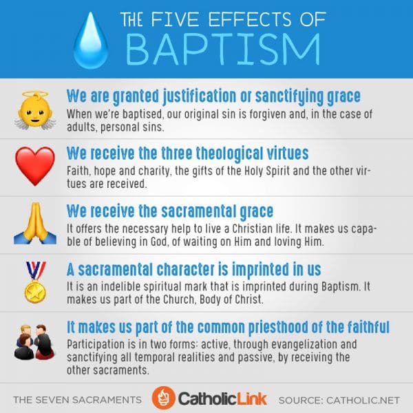 Baptism Effects of Grace Sacrament