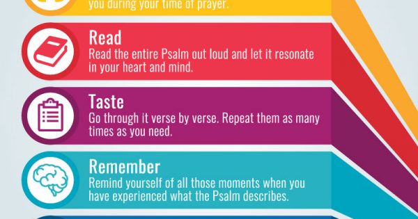 5 Steps To Pray Through The Psalms