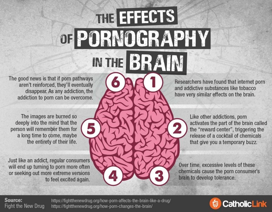 How To Quit Pornography From Someone Who Has Been There