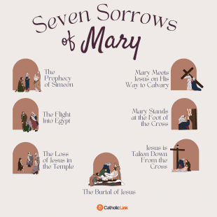 What are the 7 Sorrows of Mary? Find out why the Blessed Mother is known as Our Lady of Sorrows and why you should pray these