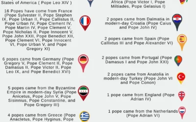 What Nationality Are Most Popes?