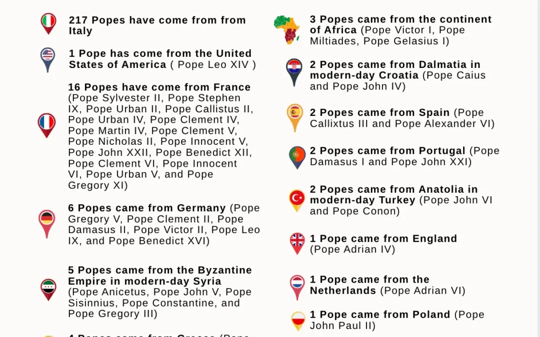 Where Are The Past Popes From?
