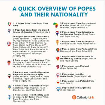 Where Are The Past Popes From?