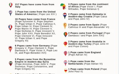 Where Are The Past Popes From?