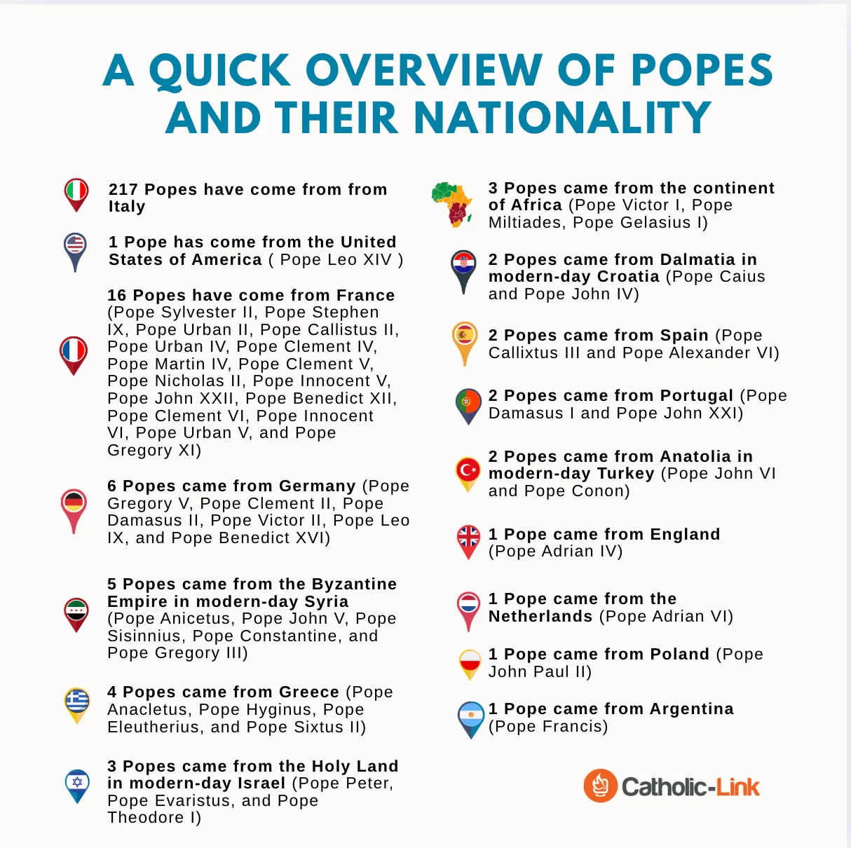 Where Are The Past Popes From?