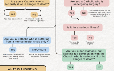 Can I Recieve The Anointing Of The Sick?